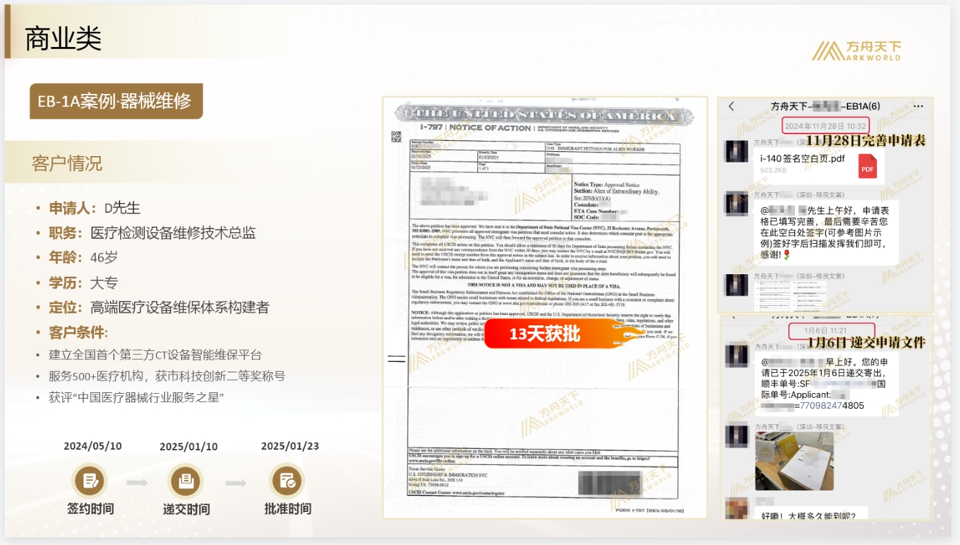美国EB1A移民